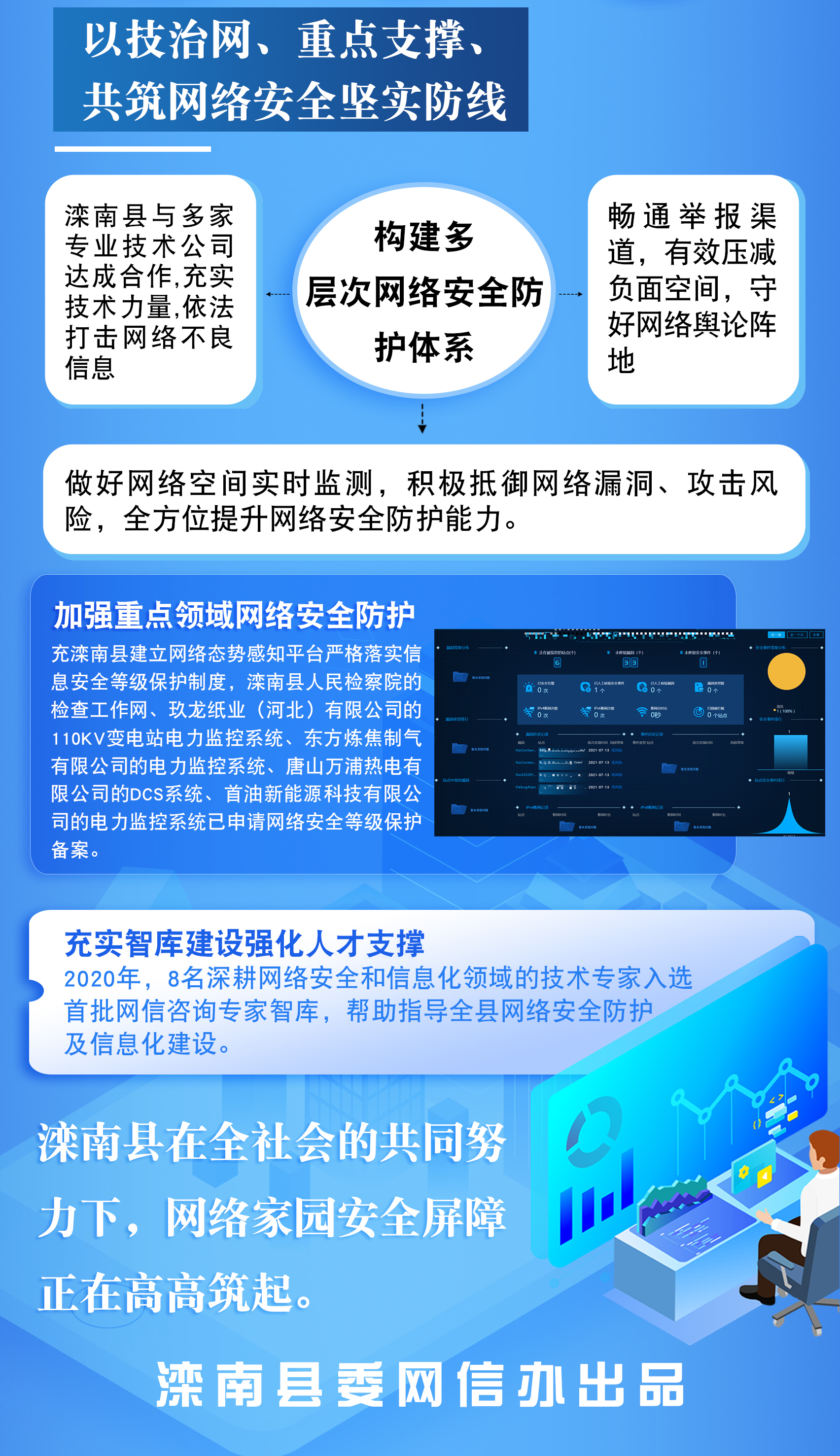 筑牢网络安全屏障 守好网络家园 党的十八大以来滦南县网络安全成果展示