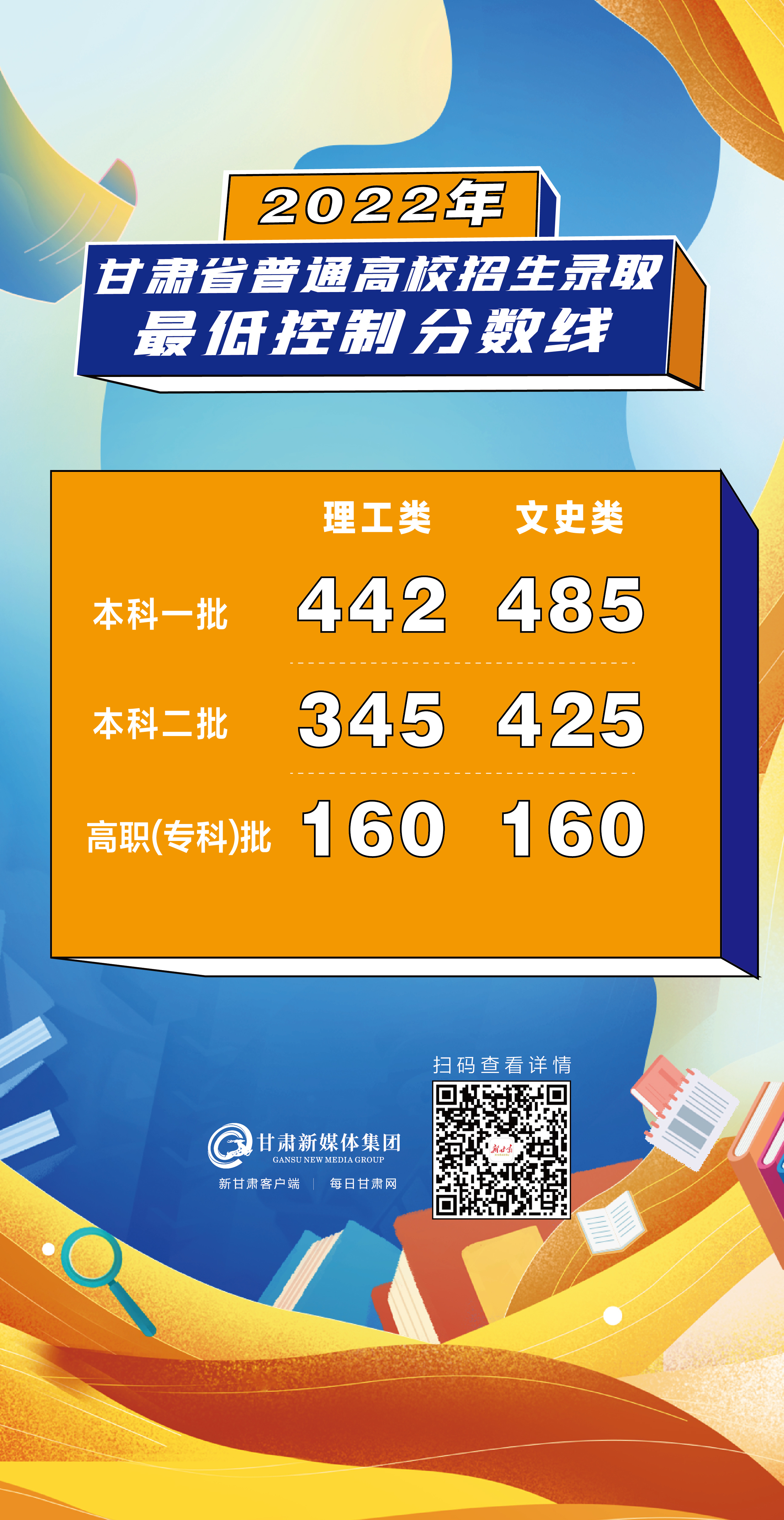 甘肅省今年高考分數線_甘肅省2024年高考分數線_甘肅高考分數線時間2021