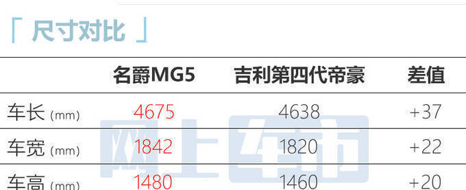 官方降价名爵新MG5售X.XX万起 升级主动安全-图5