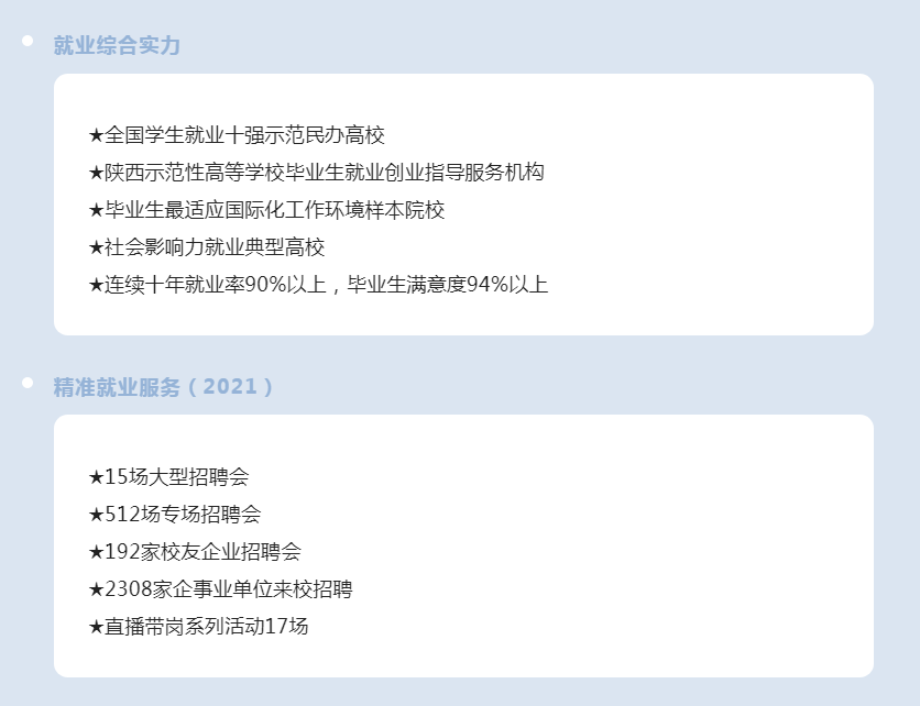 重磅发布 西安翻译学院2022年报考指南