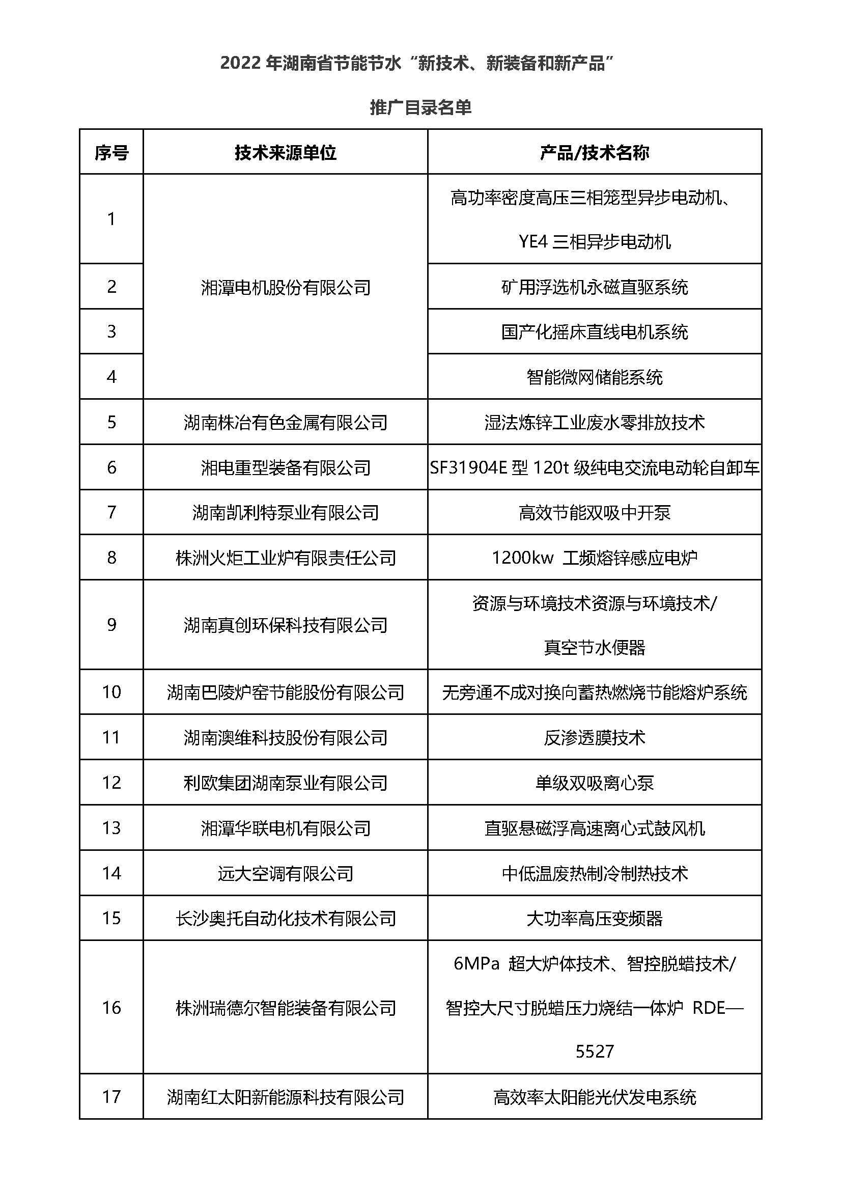 新建 Microsoft Word 97 - 2003 文档 (5)_页面_1.jpg