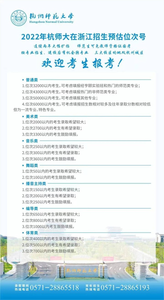 【浙江工商大学】