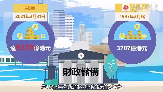 数说香港经济篇｜香港经济稳健发展 多项成绩可圈可点