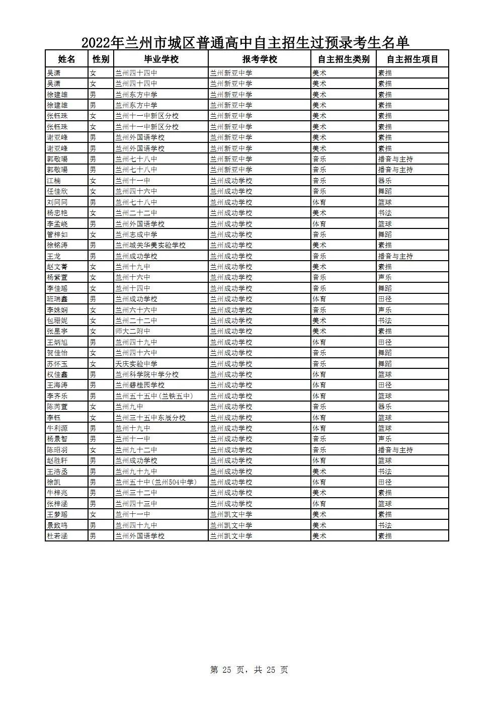兰州城区普高自主招生预录名单公示 有你家娃吗