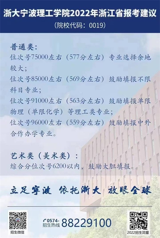 【温州理工学院】