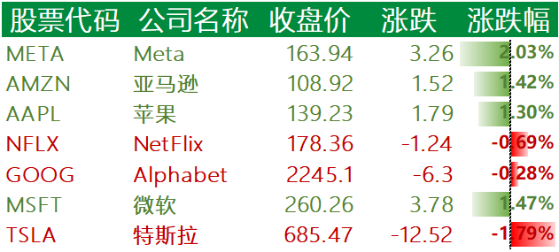 美国主要科技巨头