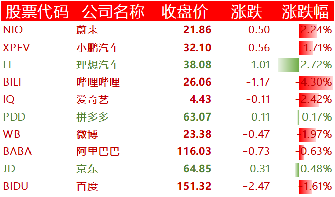 中国主要科技股