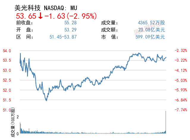 图14:需求疲软,美光业绩预期远低于华尔街