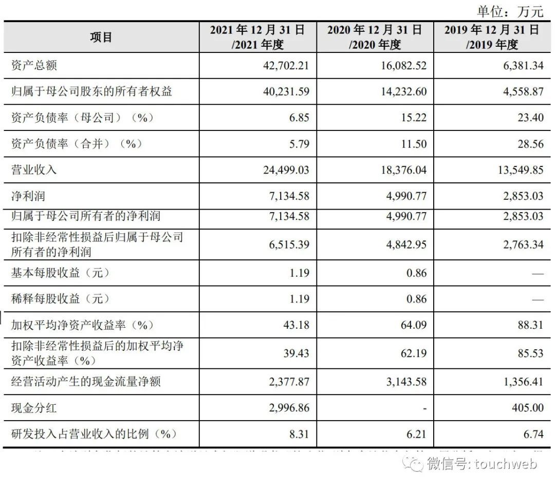 赛芯电子冲刺科创板：拟募资6.2亿 实控人谭健为美国籍