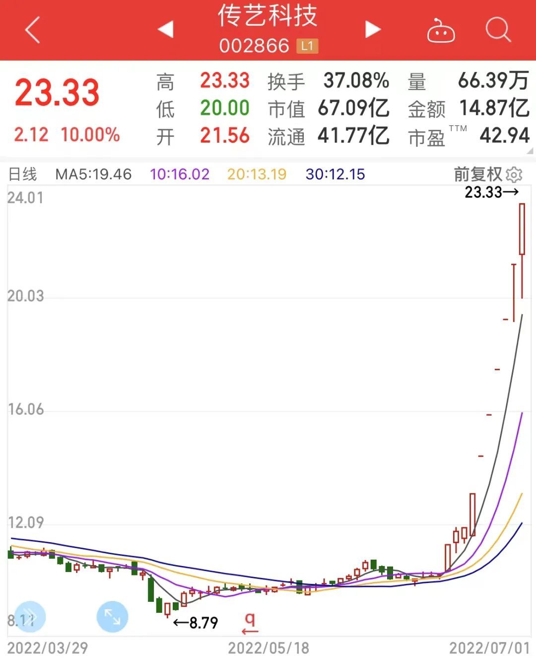 下周59股面临解禁，券商股解禁压力最大