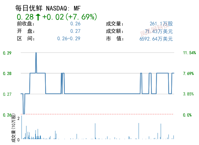 图8:每日优鲜完成内部审计:CEO等高管对问题交易不知情
