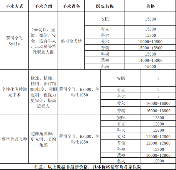 合肥医院价格表.png