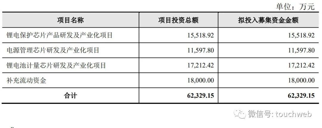 赛芯电子冲刺科创板：拟募资6.2亿 实控人谭健为美国籍