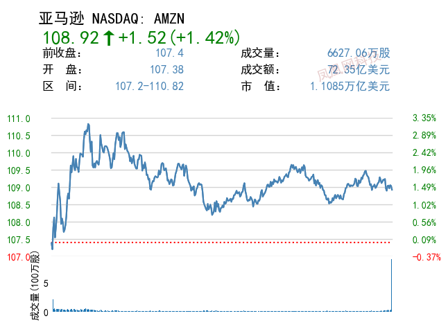 亚马逊未来可能拆分云计算业务