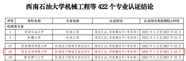 械工程等422个专业认证结论_副本.png