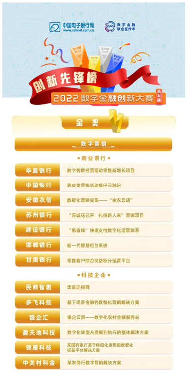 甘肃银行“零售客户综合权益积分运营平台”获得“数字营销”金奖