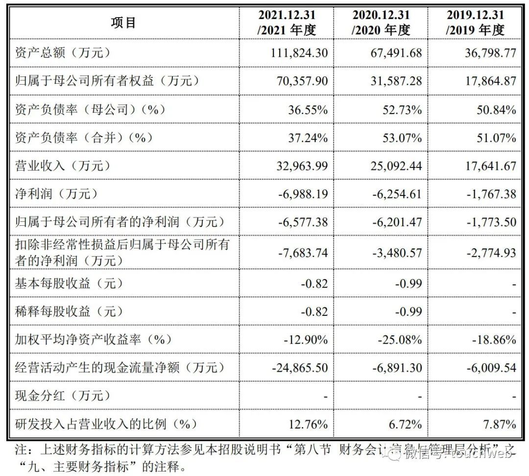 国富氢能冲刺科创板：拟募资20亿 应收账款3.6亿超营收