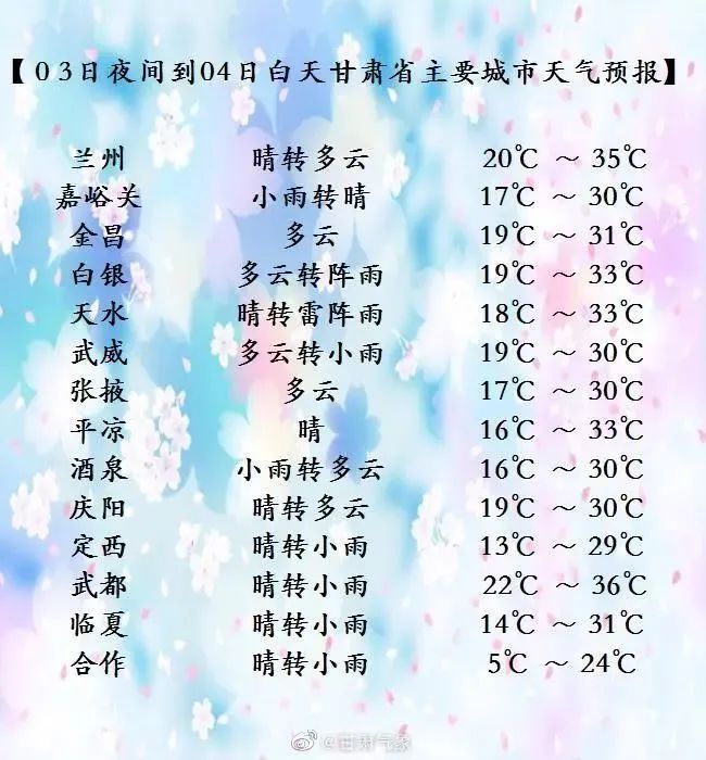 甘肃热浪强势“霸屏” 这些防暑降温知识要收藏