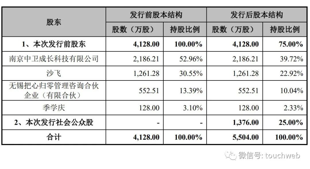 中卫信软件创业板IPO被终止:年营收1.92亿 曾拟募资7.5亿