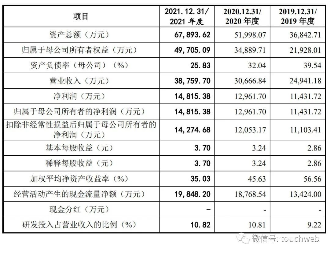 新视云被终止创业板注册:年营收3.88亿 曾拟募资5.58亿