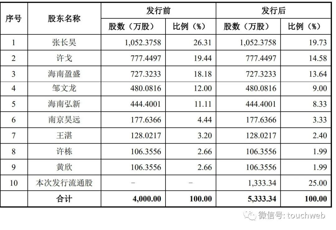 新视云被终止创业板注册:年营收3.88亿 曾拟募资5.58亿