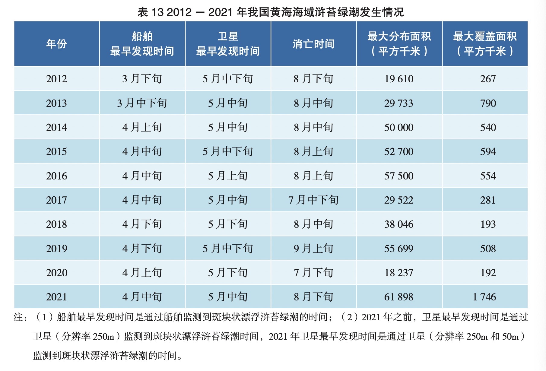 2021年中国海洋灾害公报 图