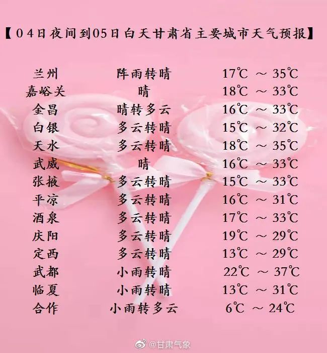甘肃热浪强势“霸屏” 这些防暑降温知识要收藏