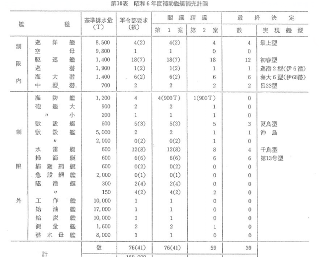 联合舰队的移动海军工厂：明石型工作舰的始末