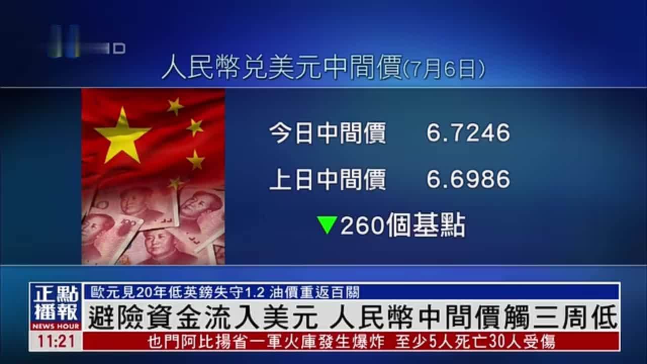 避险资金流入美元人民币中间价触三周低