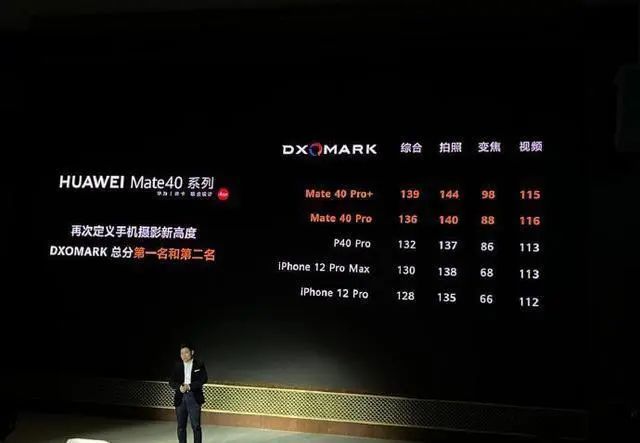 (图片来源:华为Mate40系列发布会直播素材)