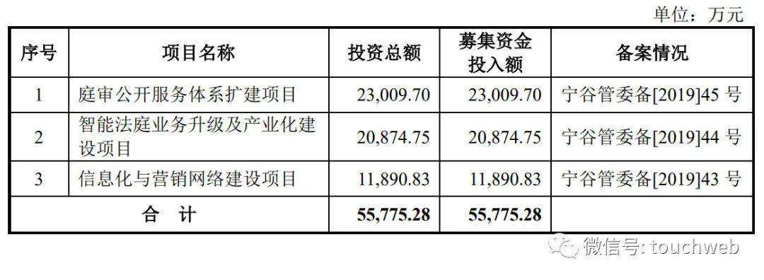 新视云被终止创业板注册:年营收3.88亿 曾拟募资5.58亿