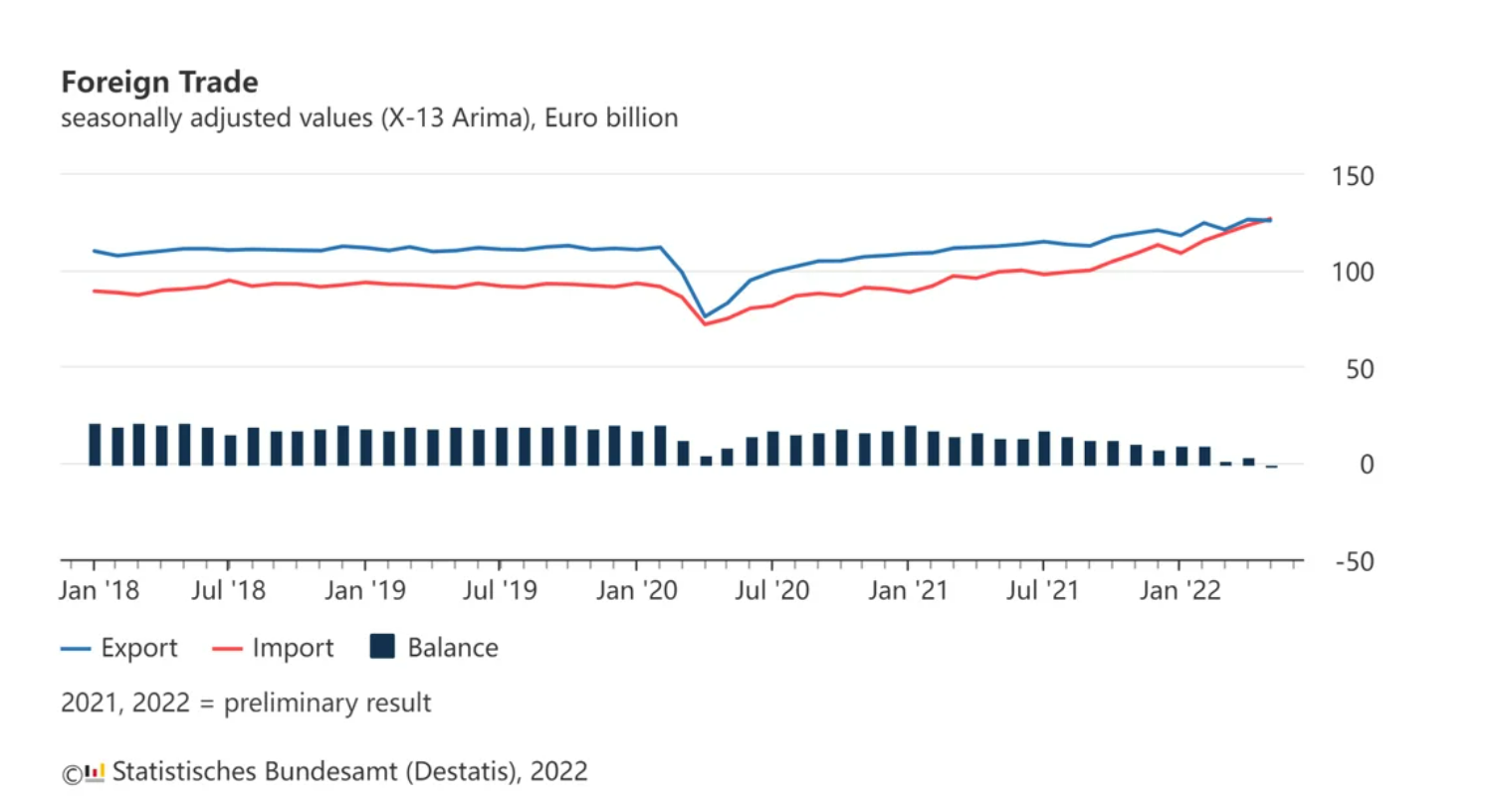 见证历史？深陷“气荒”的德国31年首现贸易逆差中国贸易顺差为何再创新高_凤凰网