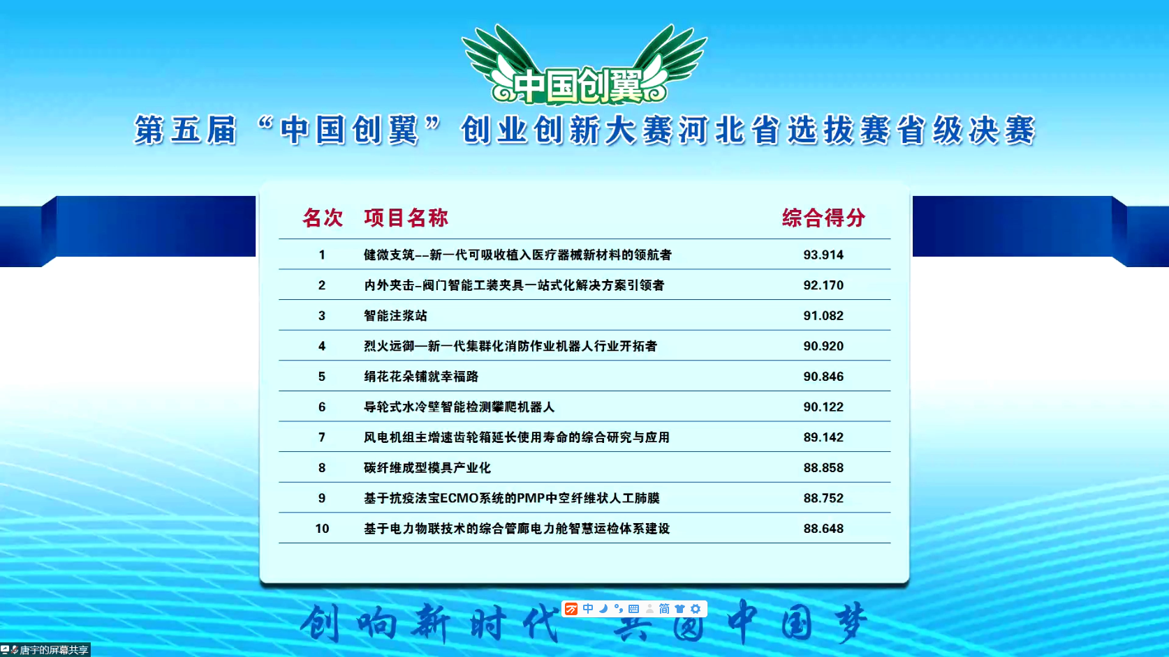 第五届“中国创翼”创业创新大赛河北选拔赛省级决赛开赛