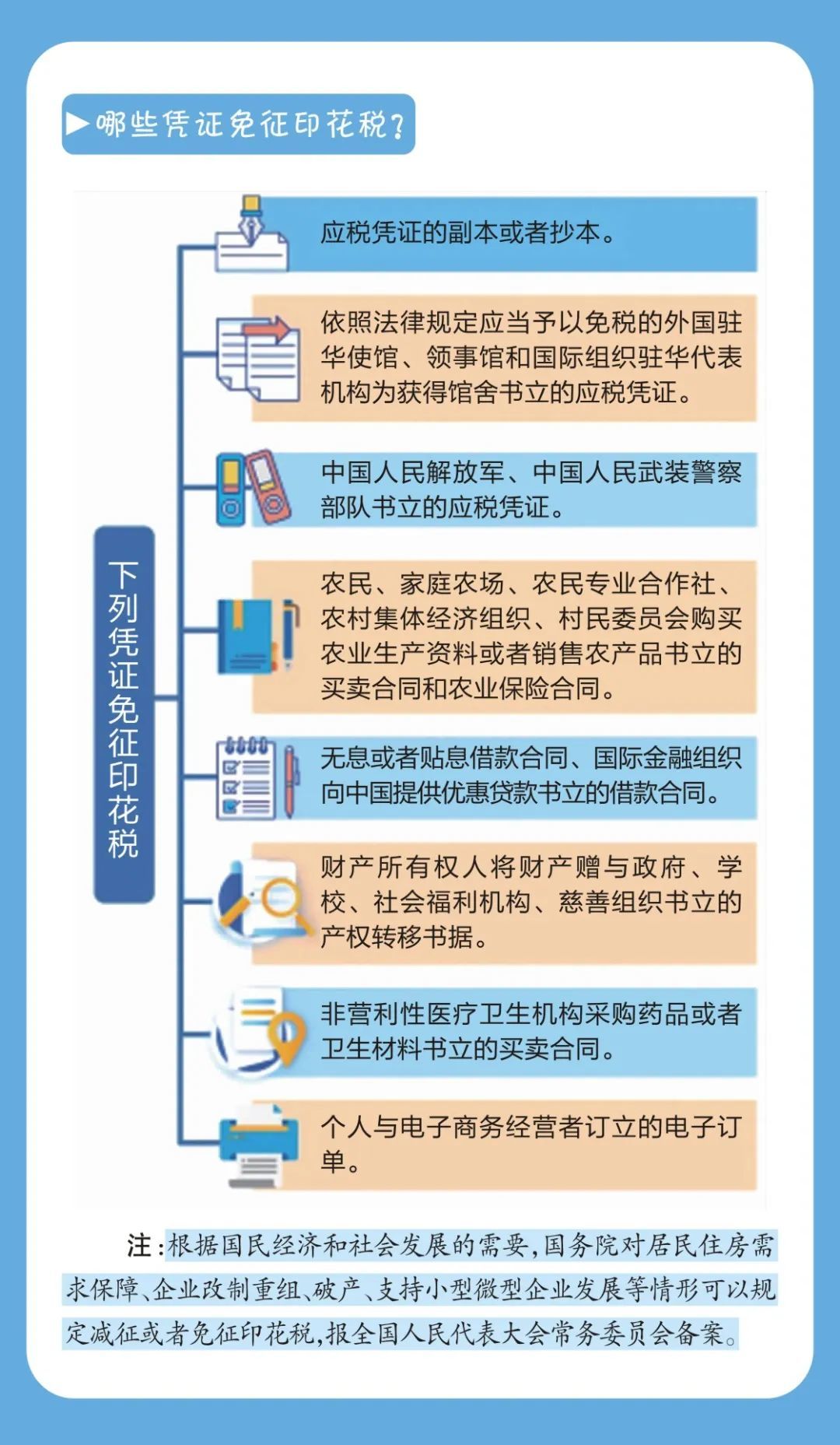 一图读懂｜哪些凭证免征印花税