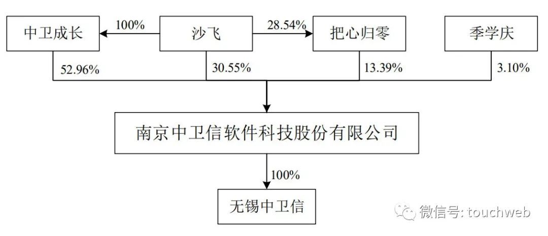 中卫信软件创业板IPO被终止:年营收1.92亿 曾拟募资7.5亿