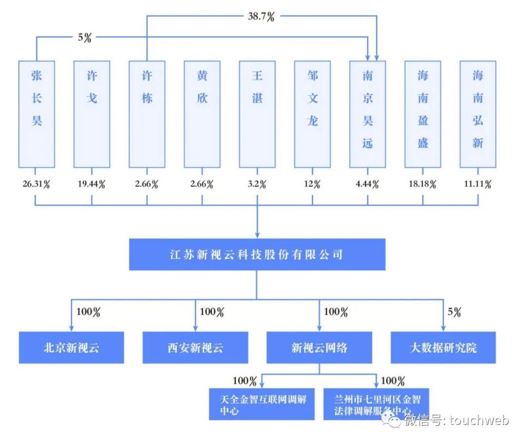 新视云被终止创业板注册:年营收3.88亿 曾拟募资5.58亿