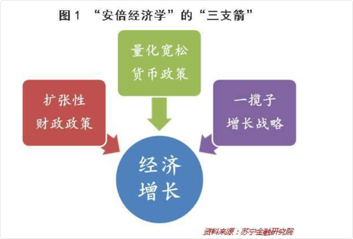 风暴眼｜安倍遇刺背后日本经济如何“失落”了三个十年？