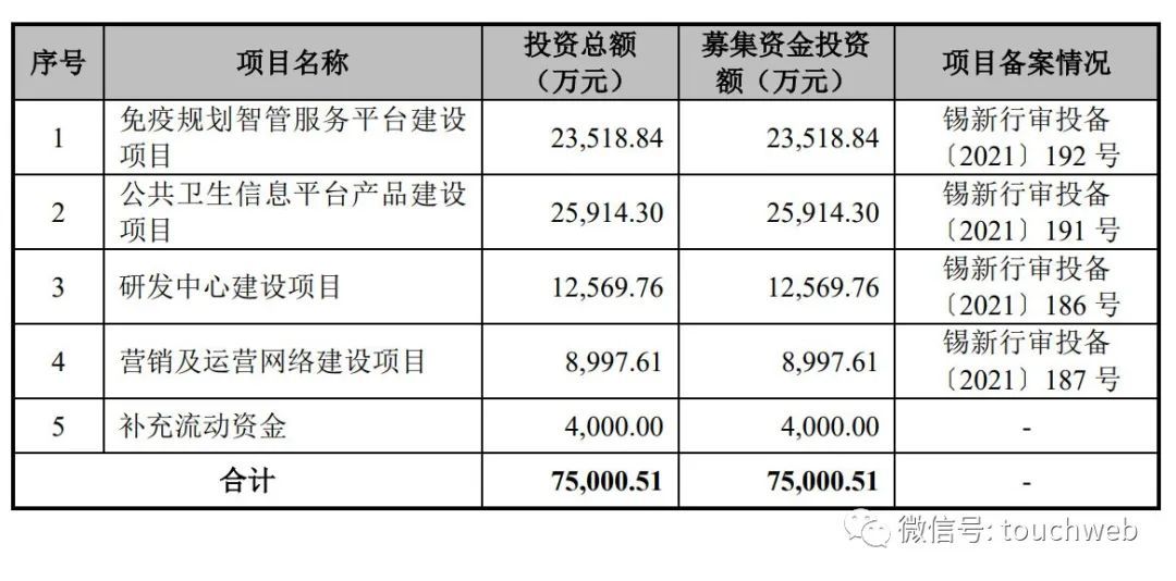 中卫信软件创业板IPO被终止:年营收1.92亿 曾拟募资7.5亿