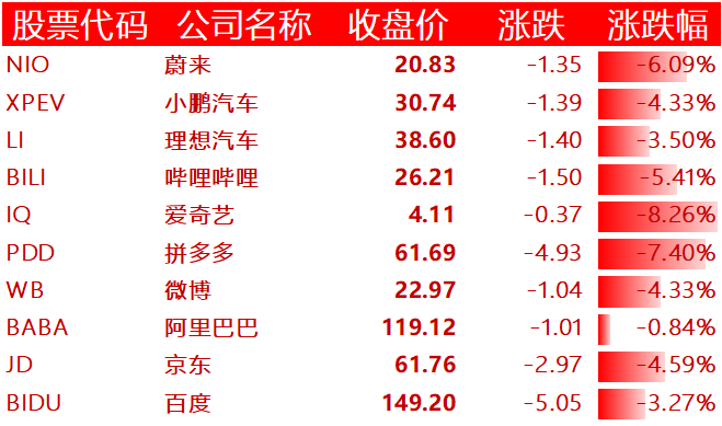 中国主要科技股