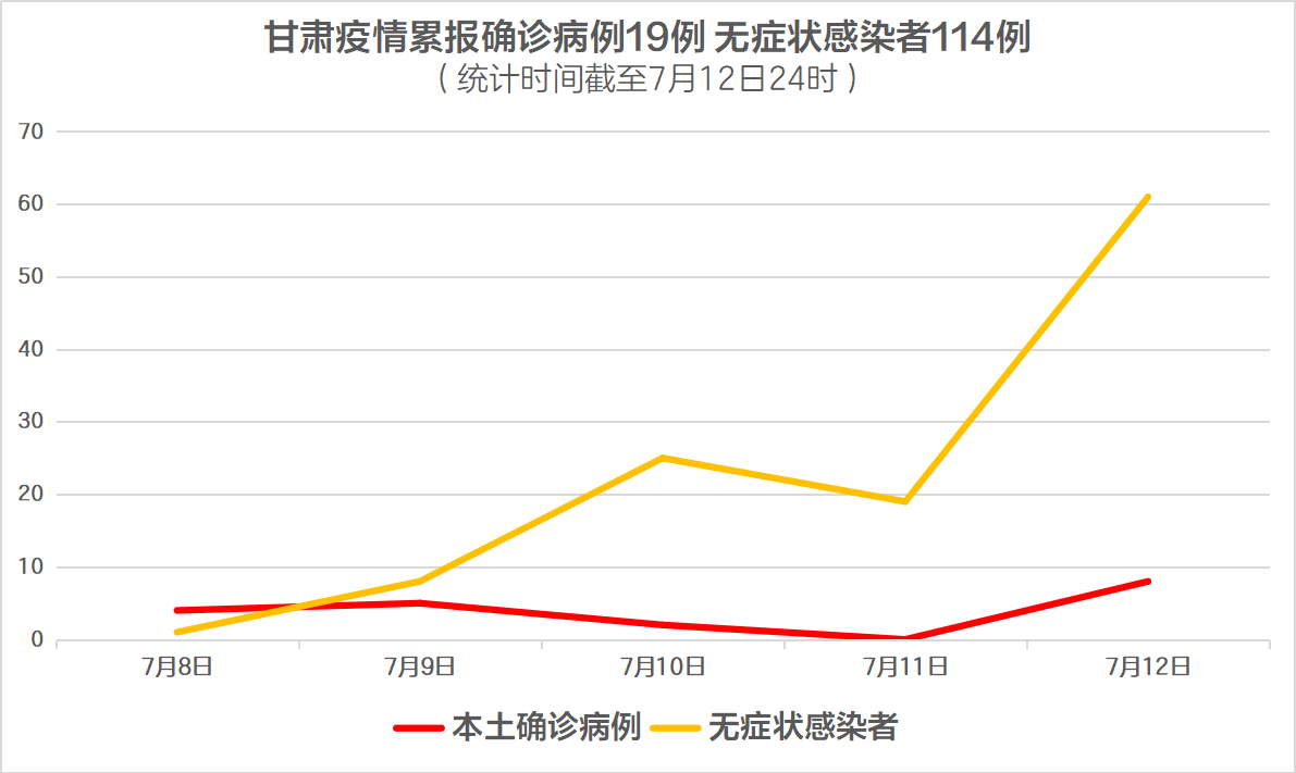 兰州小区封闭式管理 商家：外卖单增长了一倍