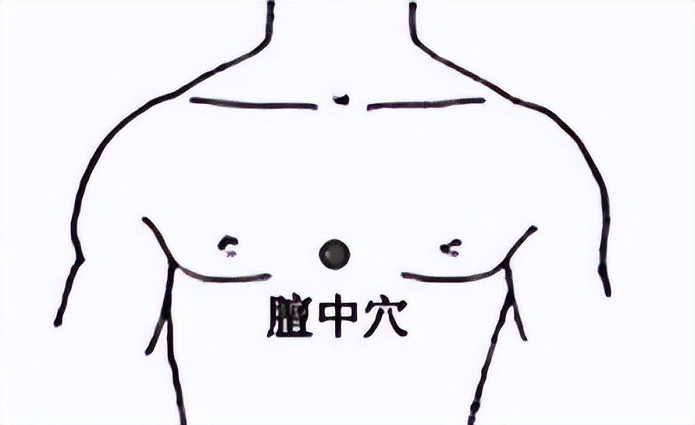 膻中穴位于两乳头连线的中点处,就是俗语中"心口"的位置.