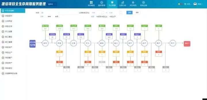 温州如今实现了建设项目全生命周期服务管理。