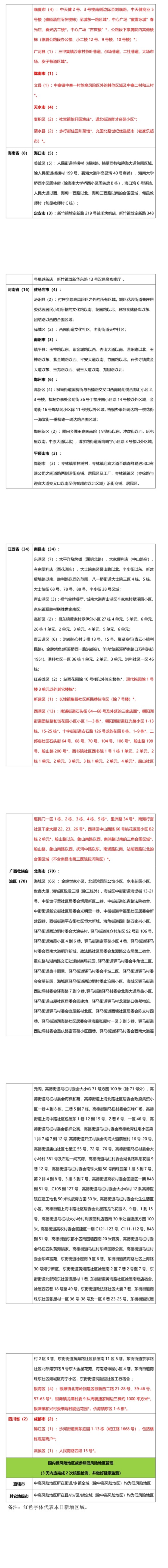 最新！外省入（返）湘人员健康管理措施清单
