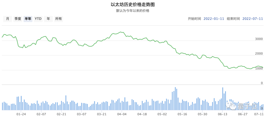多款显卡被曝降至史低！网友做了全网价格汇总表