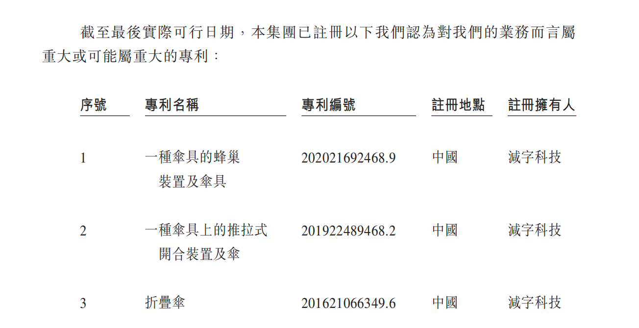 蕉下招股书所列的重大专利