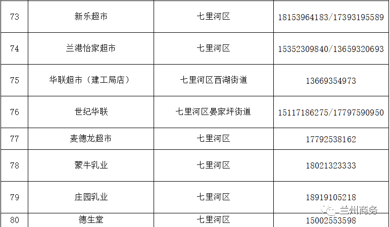 兰州线下88家门店无接触配送 下单入口戳这里