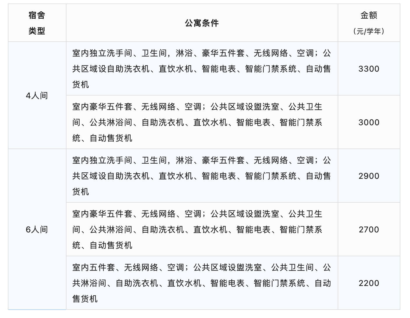 新生必读！西安翻译学院2022级新生报到须知