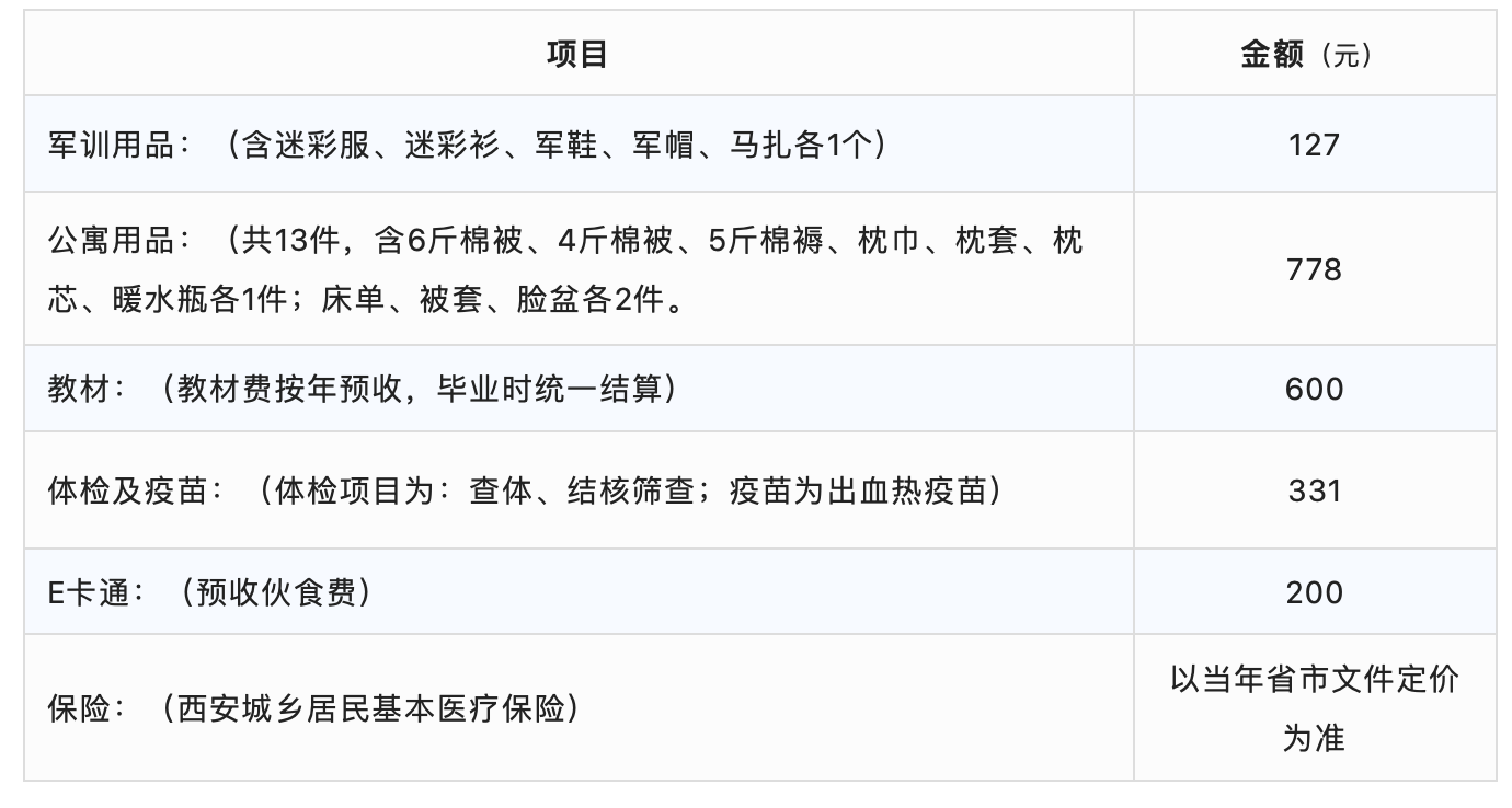 新生必读！西安翻译学院2022级新生报到须知