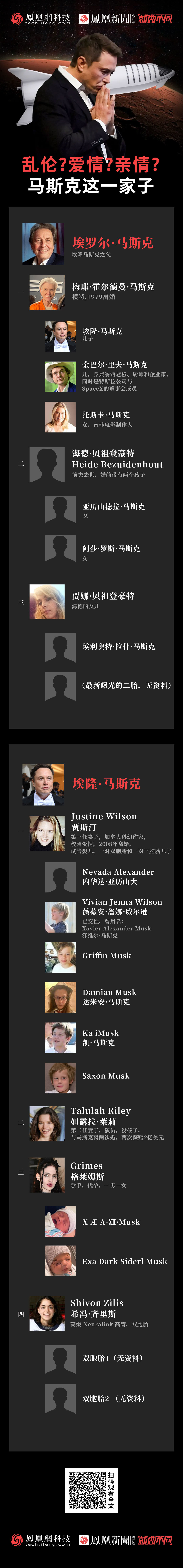 马斯克父亲与小41岁继女乱伦?生了二胎 膝下七子