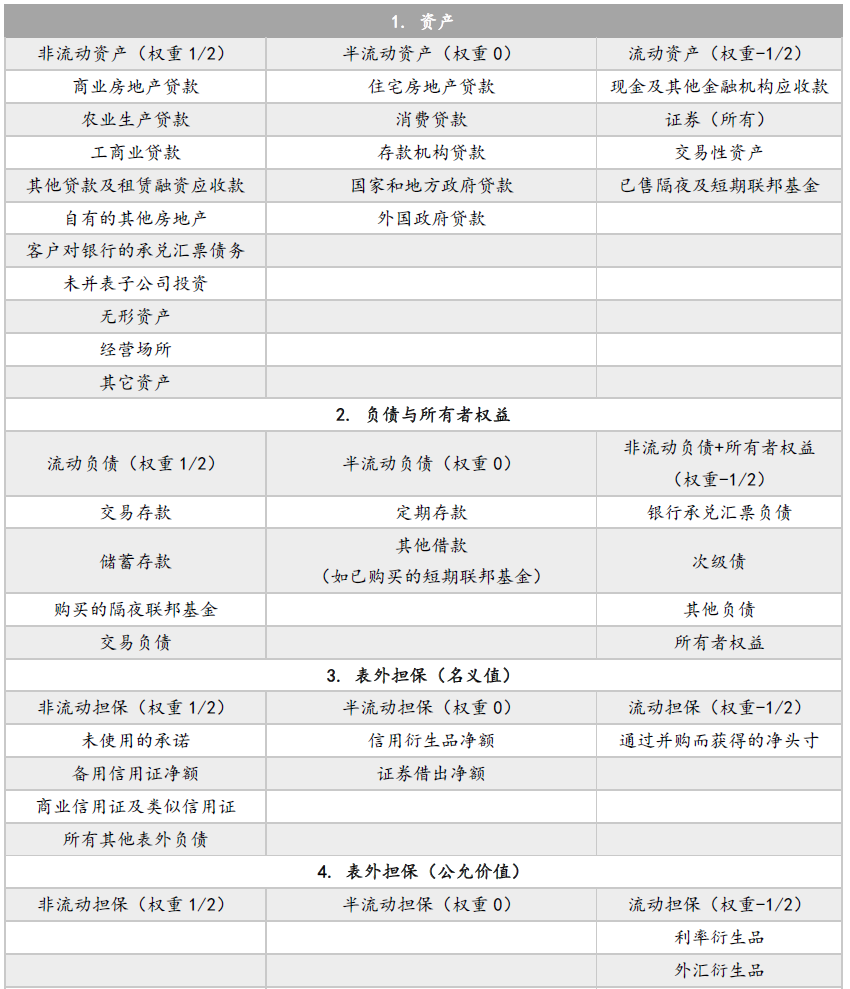 邵宇、陈达飞：地产泡沫、流动性冲击与银行资产负债表收缩